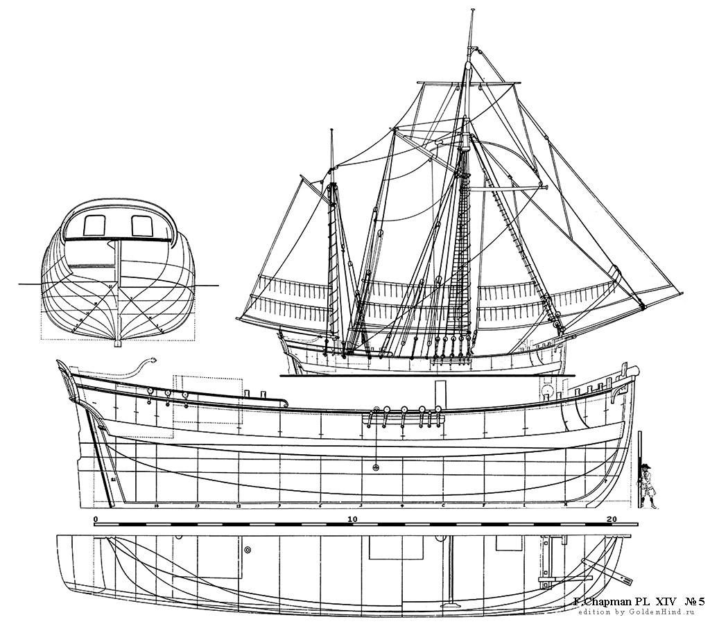   XIV 5 - . Architectura navalis mercatoria . 