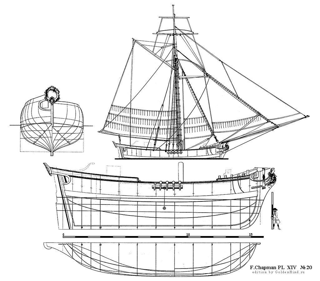   XIV 20 - . Architectura navalis mercatoria . 