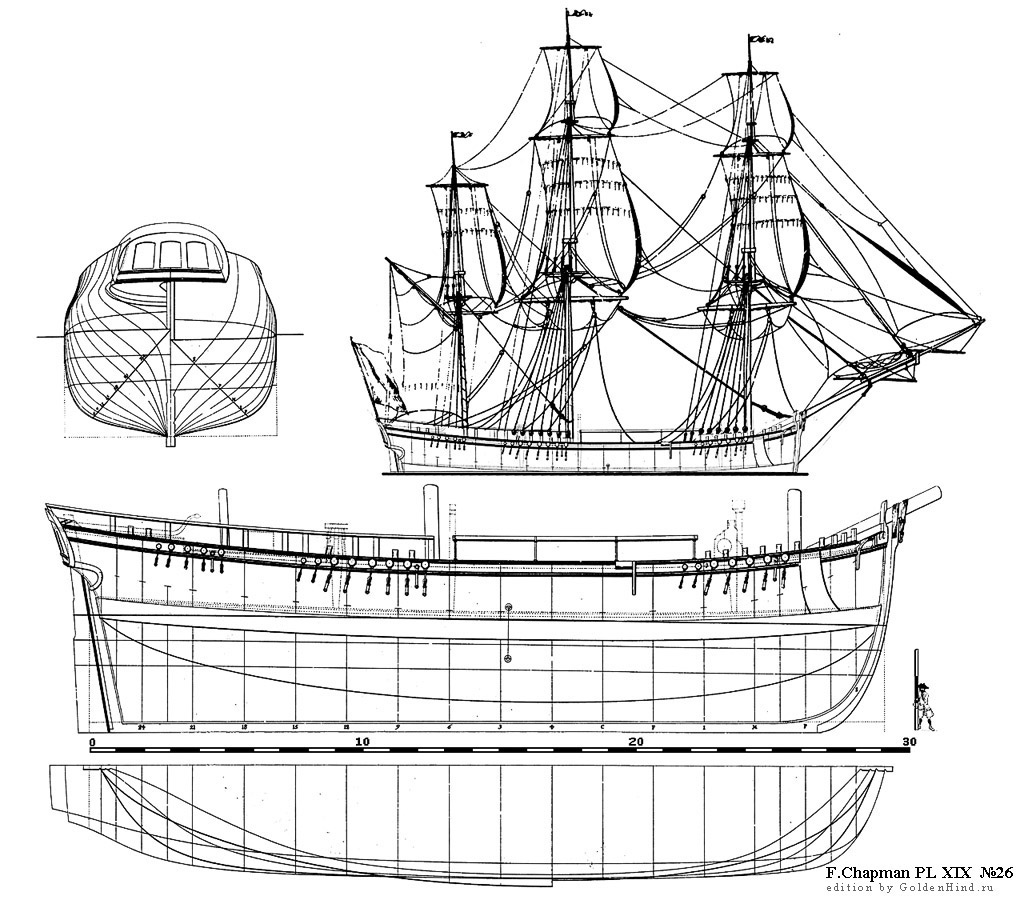   XIX 26 - . Architectura navalis mercatoria . 