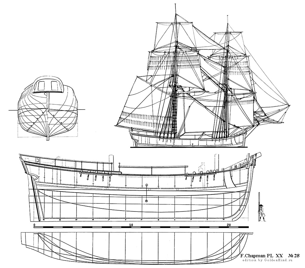   XX 28 - . Architectura navalis mercatoria . 