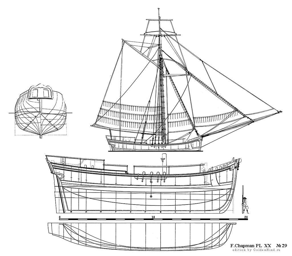   XX 29 - . Architectura navalis mercatoria . 
