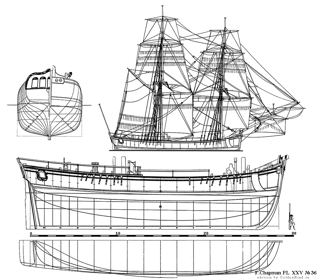   XXV 36 - . Architectura navalis mercatoria . 