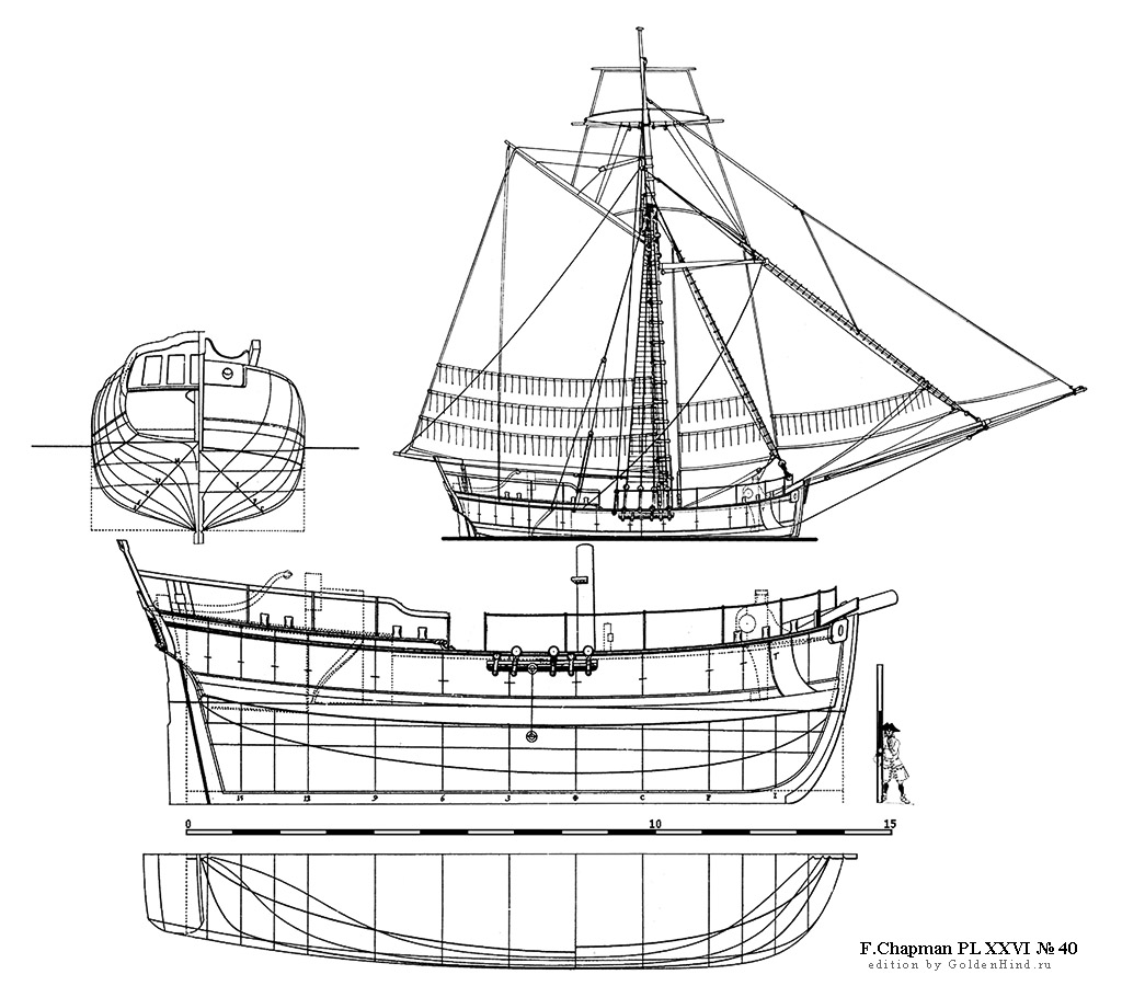  XXVI 40 - . Architectura navalis mercatoria . 