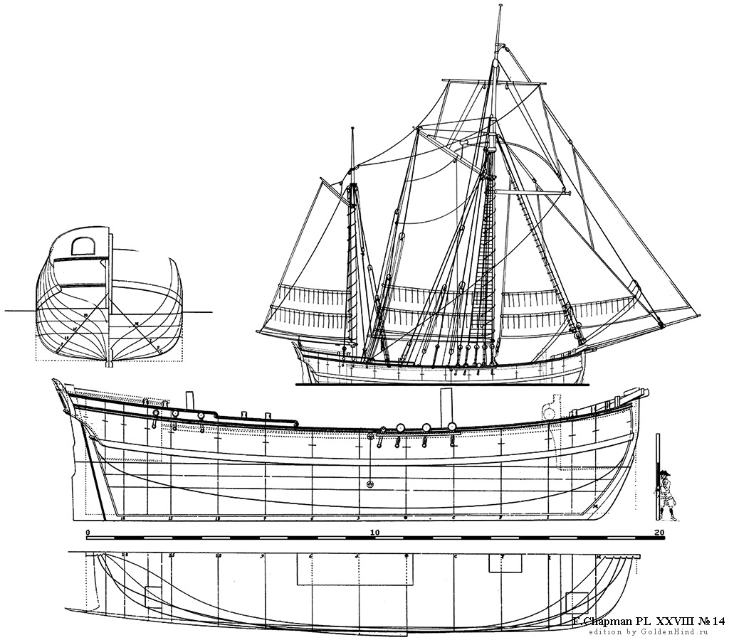   XXVIII 14 - . Architectura navalis mercatoria . 
