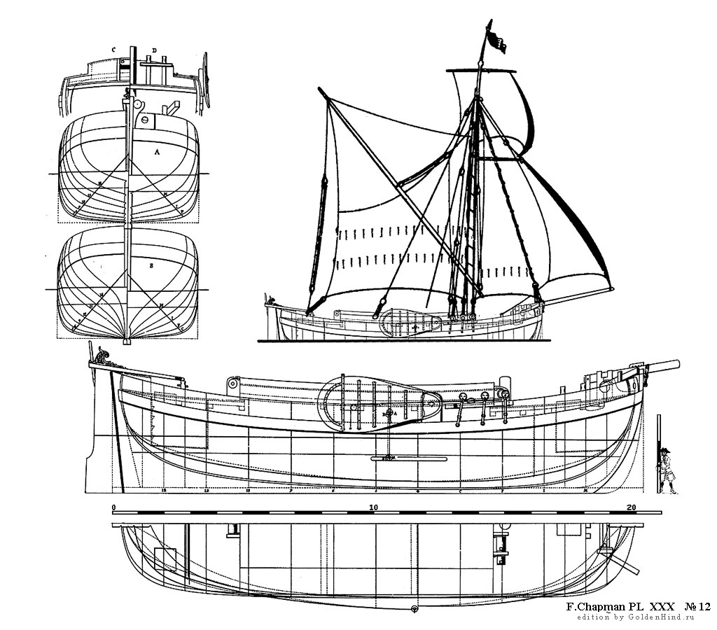   XXX 12 - . Architectura navalis mercatoria . 