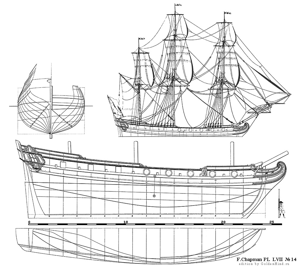  LVII 14 - . Architectura navalis mercatoria . 