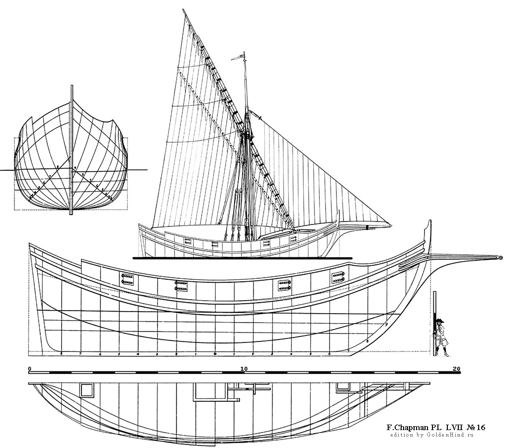   LVII 16 - . Architectura navalis mercatoria . 
