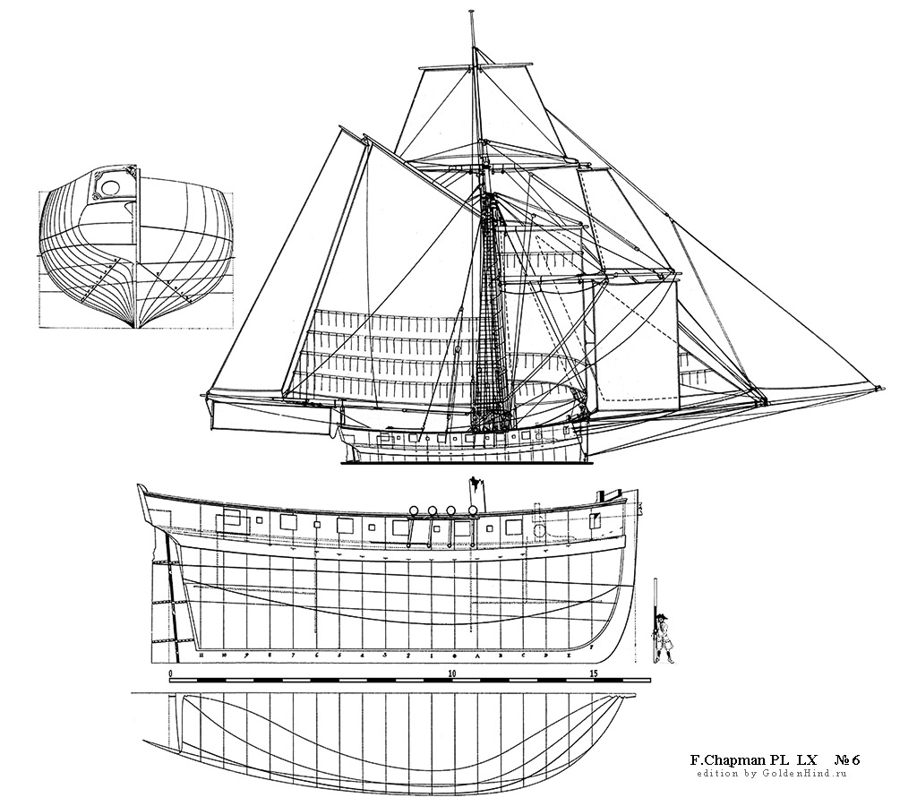   LX 6 - . Architectura navalis mercatoria . 
