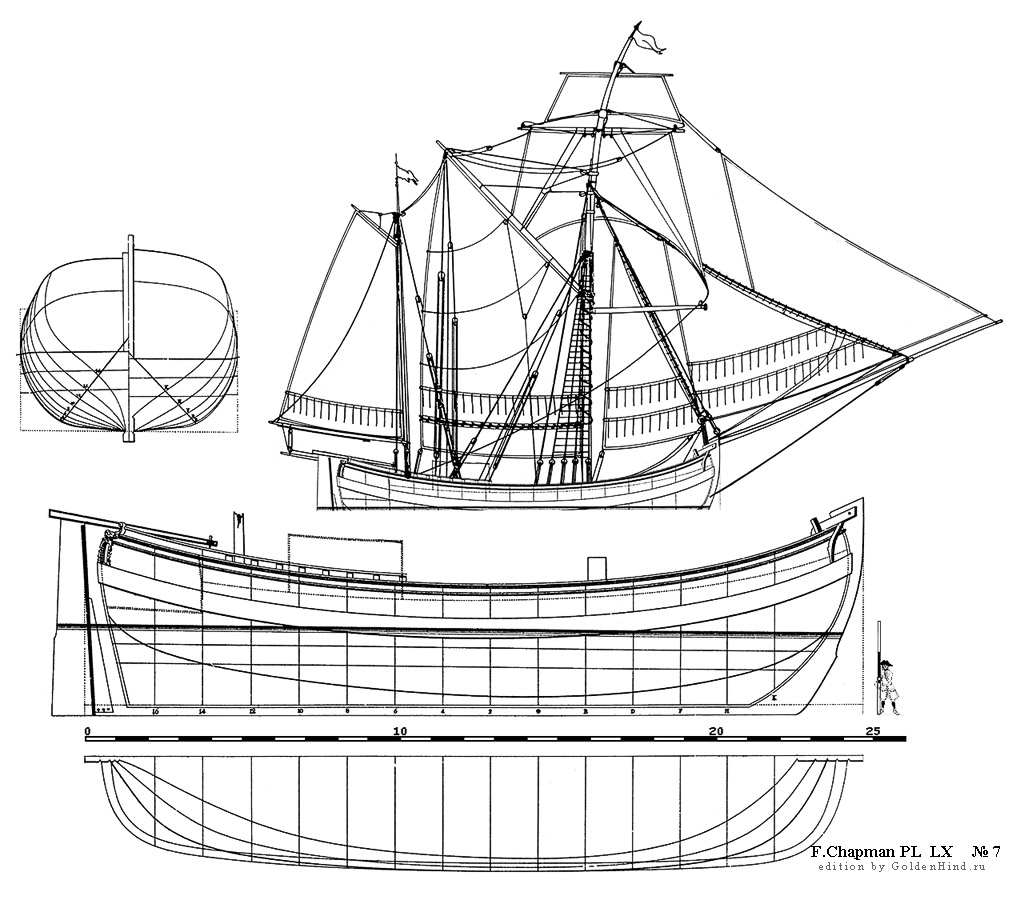   LX 7 - . Architectura navalis mercatoria . 