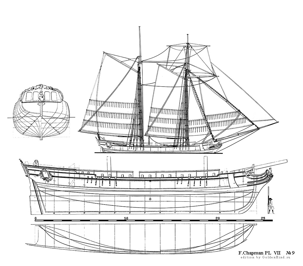   VII 9 - . Architectura navalis mercatoria . 