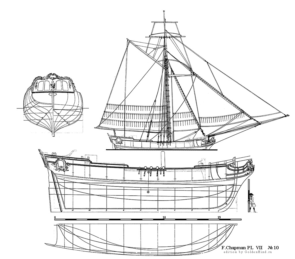   VII 10 - . Architectura navalis mercatoria . 