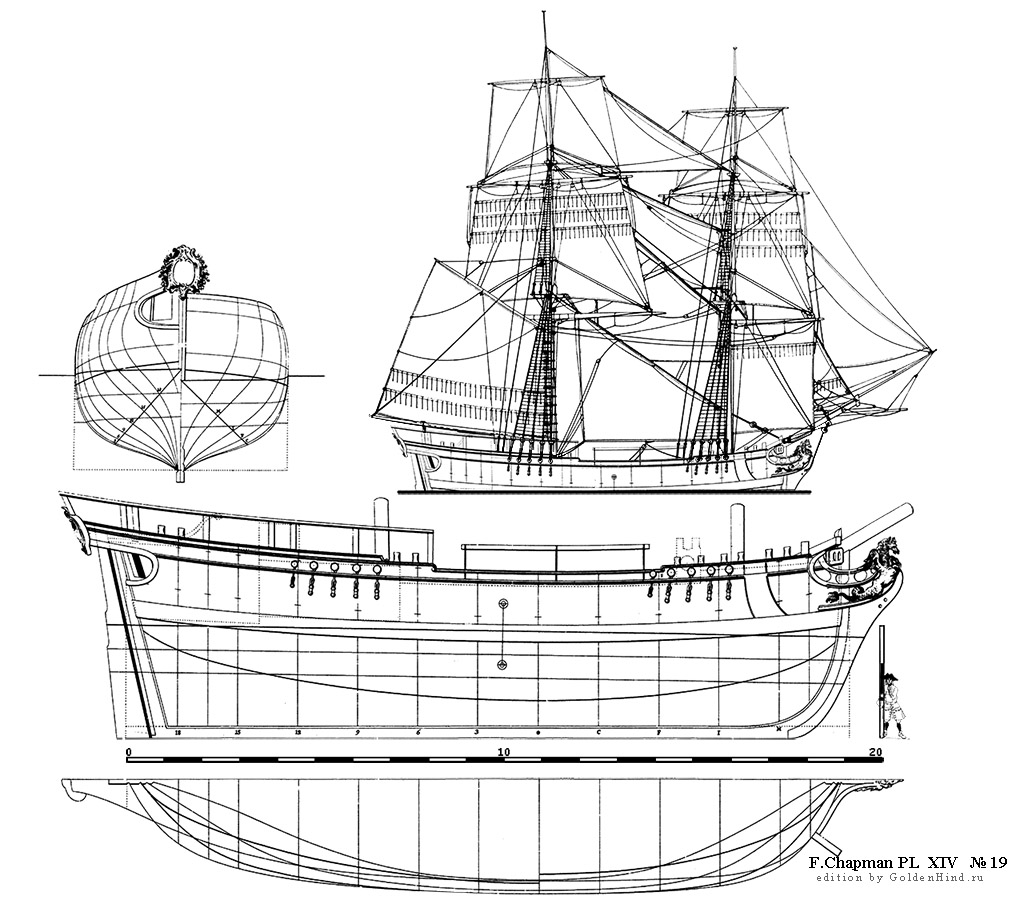   XIV 19 - . Architectura navalis mercatoria . 