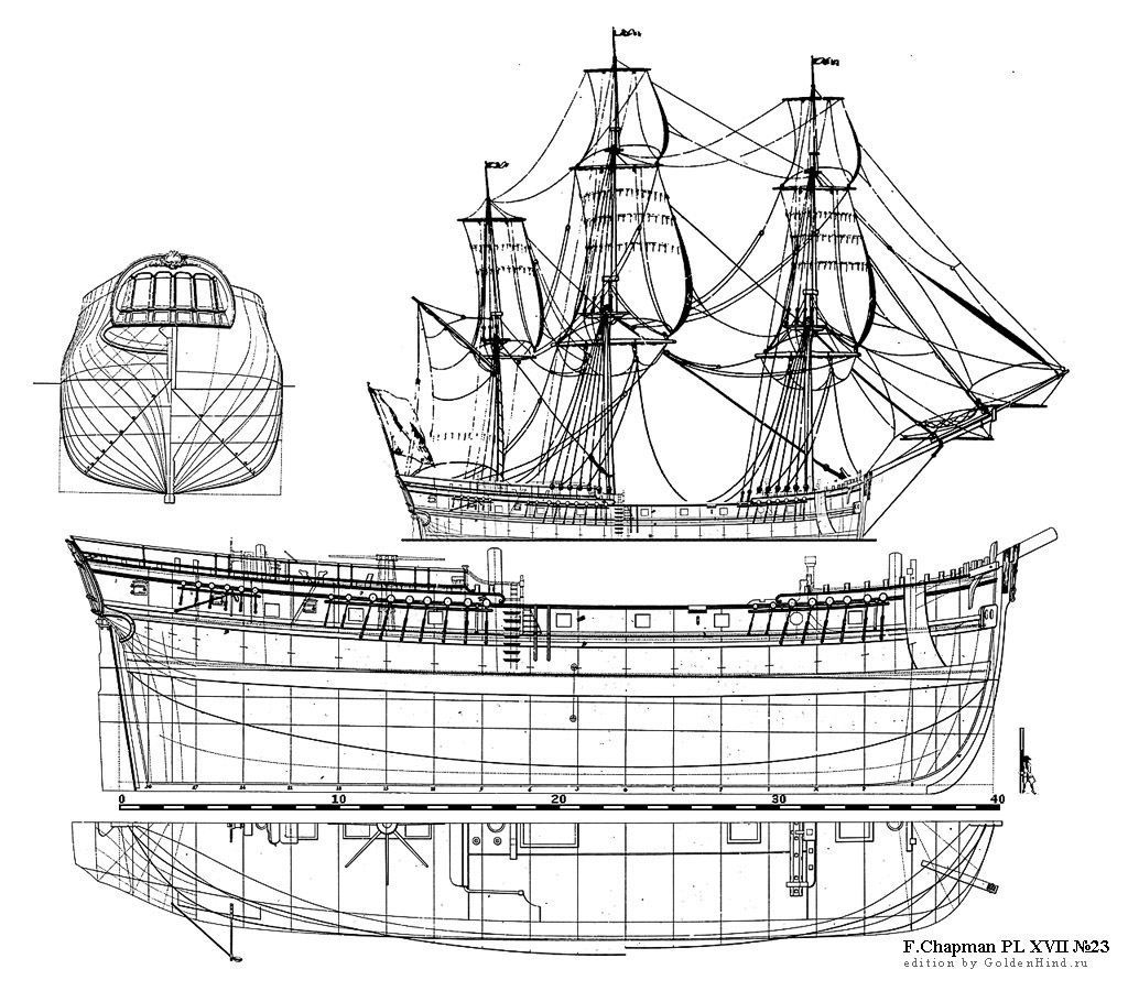   XVII 23 - . Architectura navalis mercatoria . 