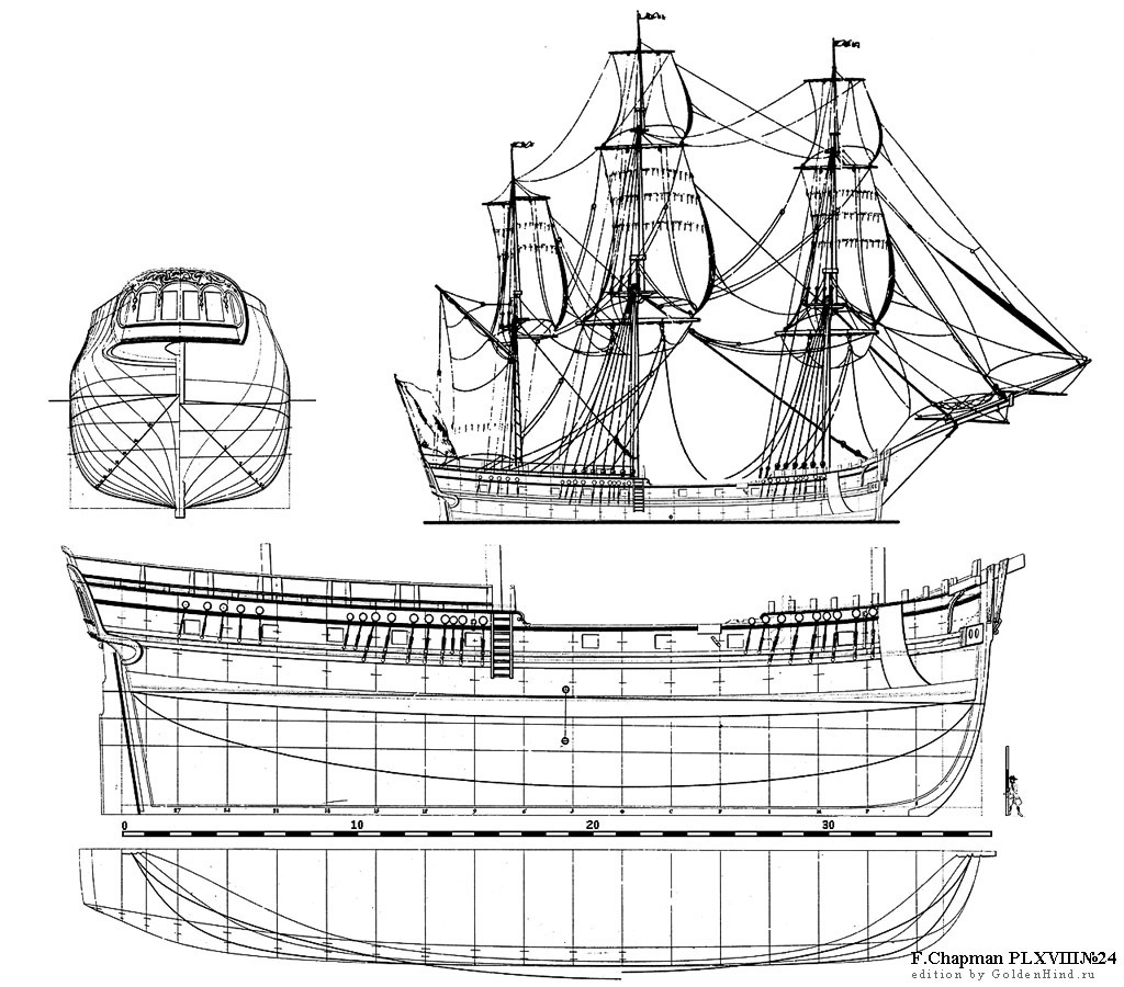   XVIII 24 - . Architectura navalis mercatoria . 
