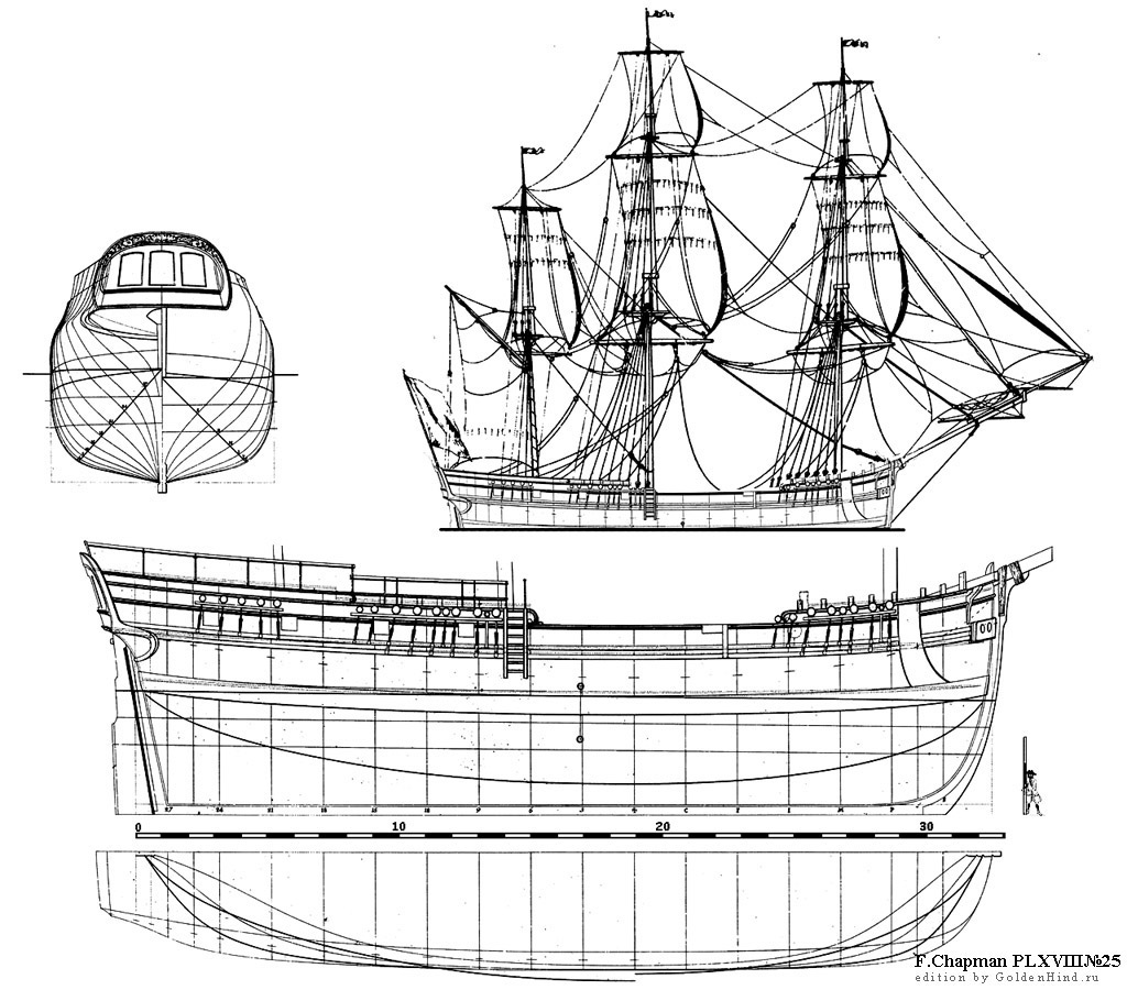   XVIII 25 - . Architectura navalis mercatoria . 