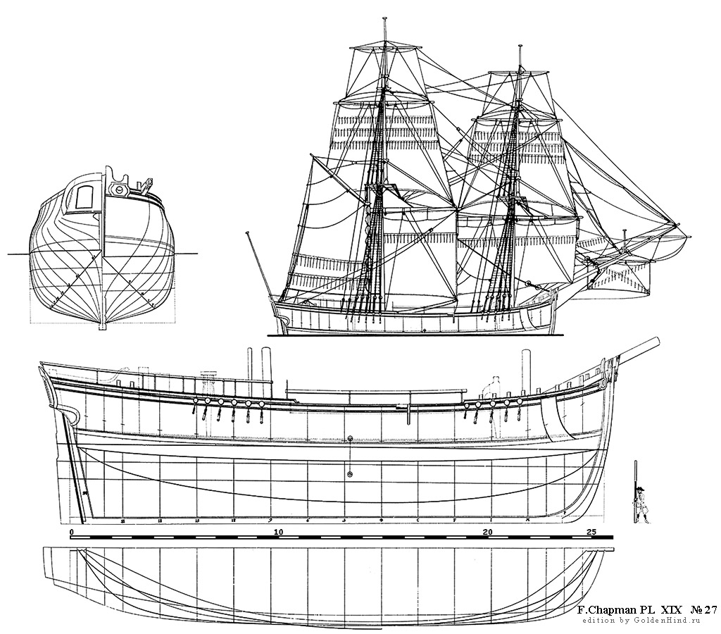   XIX 27 - . Architectura navalis mercatoria . 