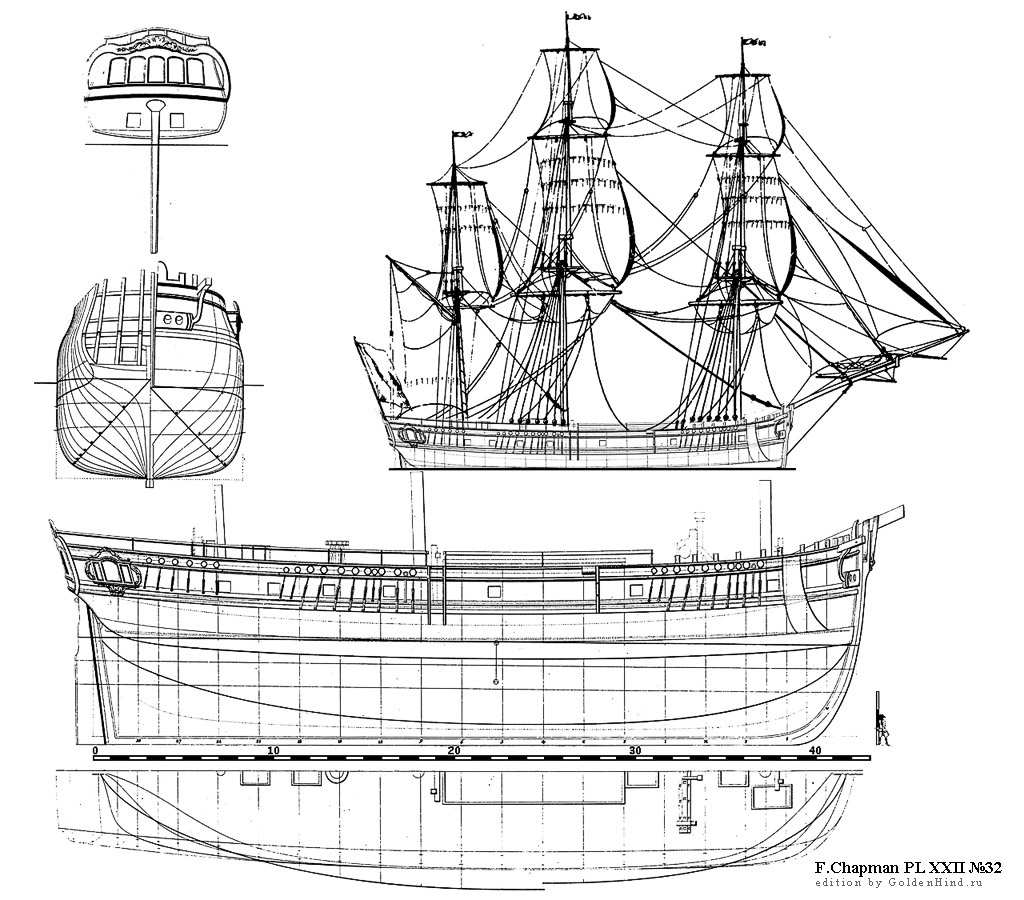   XXII 32 - . Architectura navalis mercatoria . 