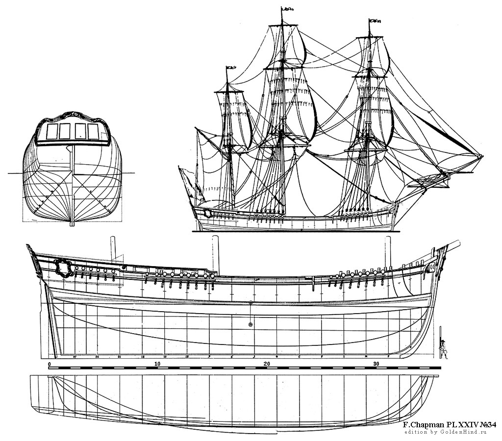   XXIV 34 - . Architectura navalis mercatoria . 
