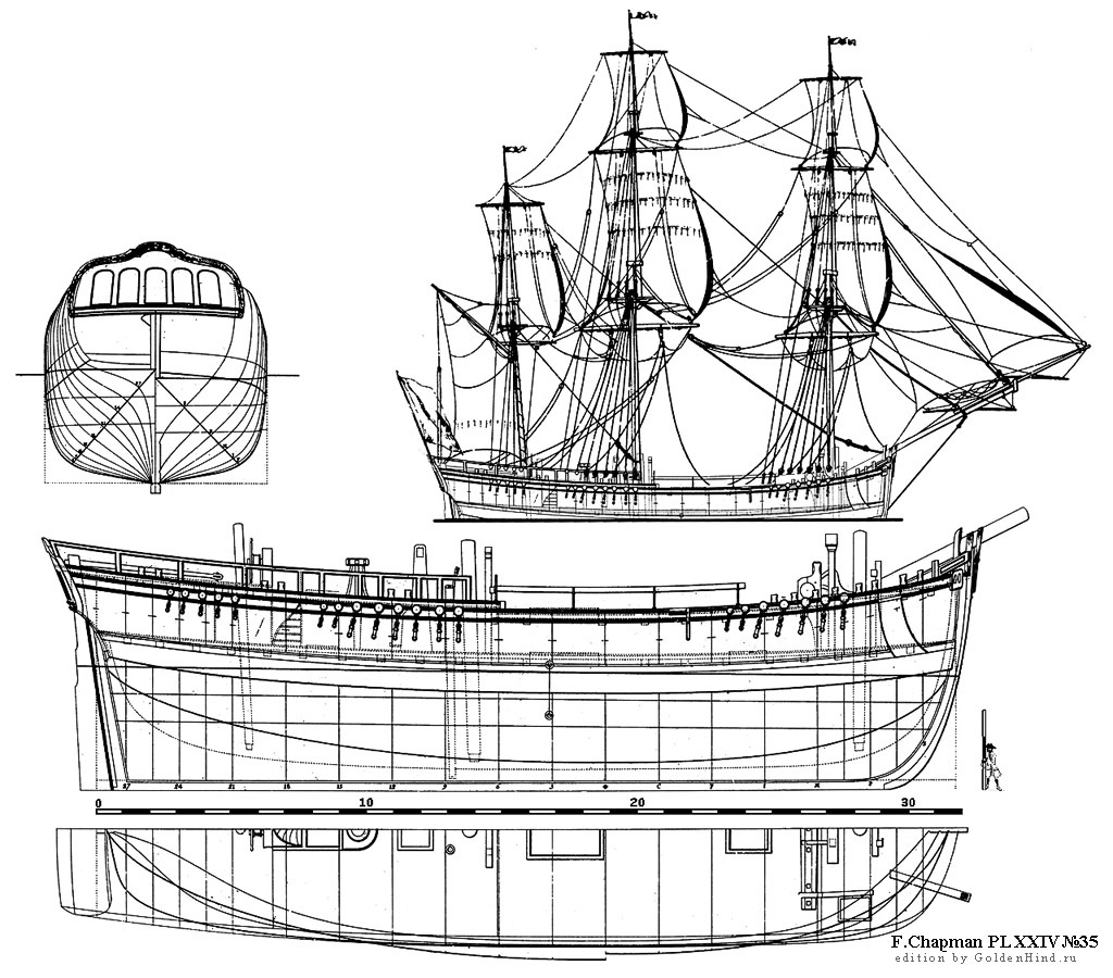   XXIV 35 - . Architectura navalis mercatoria . 