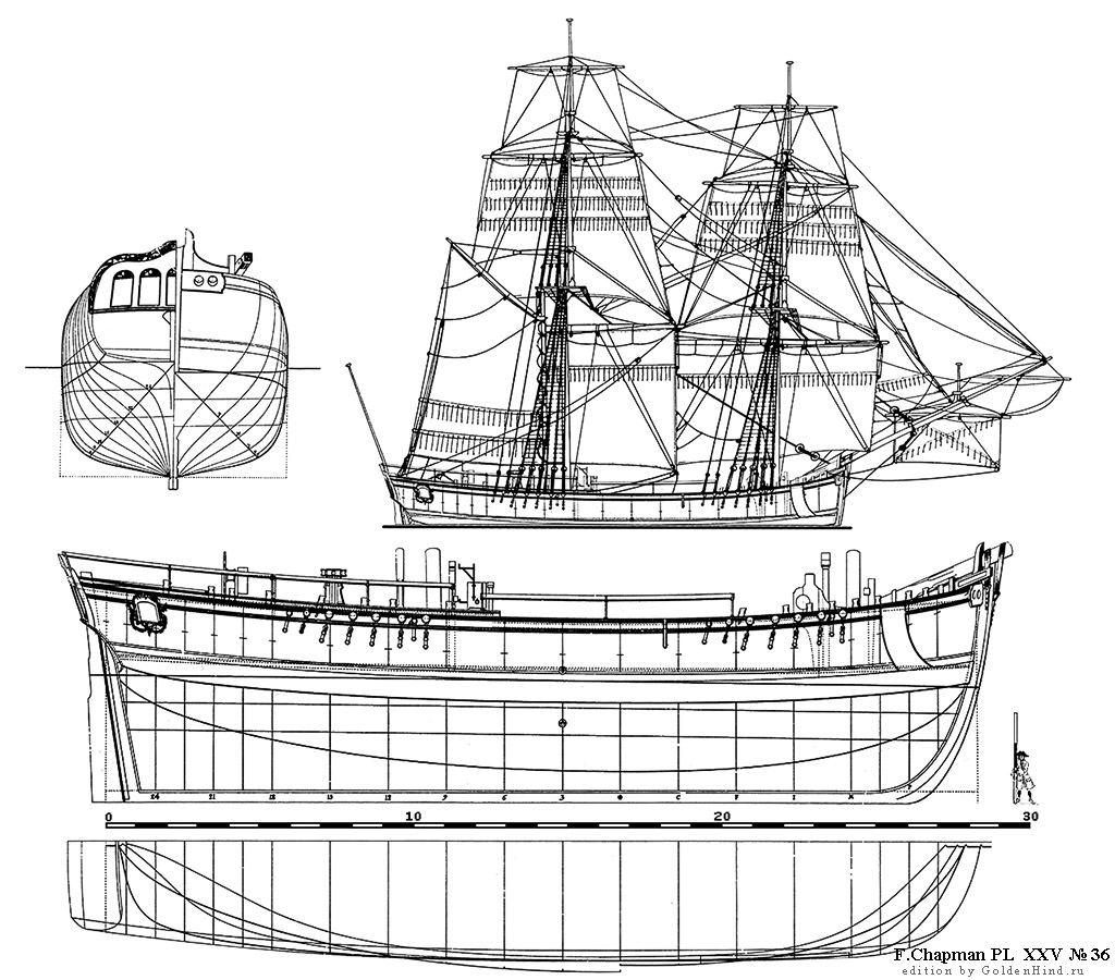 Теоретический чертеж XXV 36 - шнява. Architectura navalis mercatoria Ф. Чапмена