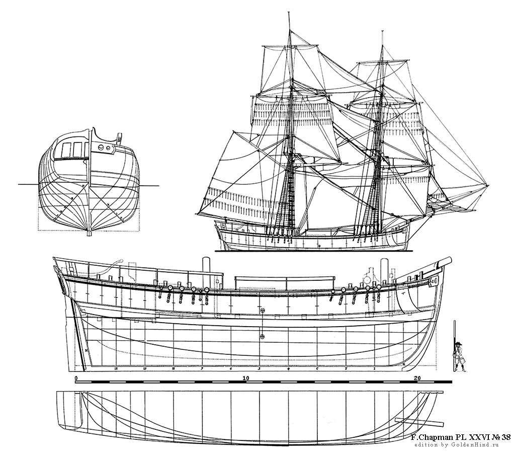   XXVI 38 - . Architectura navalis mercatoria . 