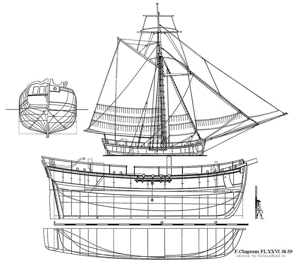   XXVI 39 - . Architectura navalis mercatoria . 