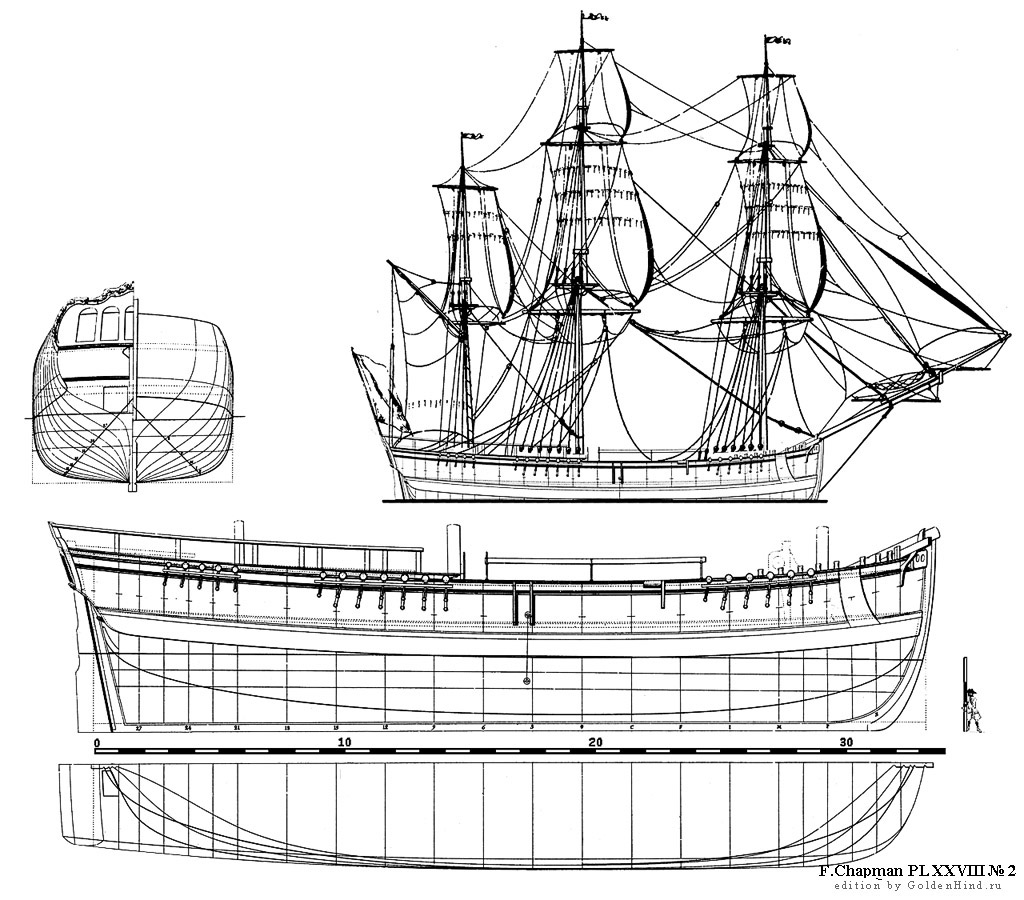 Теоретический чертеж XXVIII 2 - корабль. Architectura navalis mercatoria Ф. Чапмена