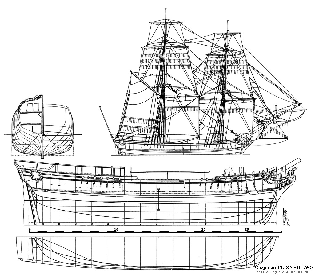 Теоретический чертеж XXVIII 3 - шнява. Architectura navalis mercatoria Ф. Чапмена