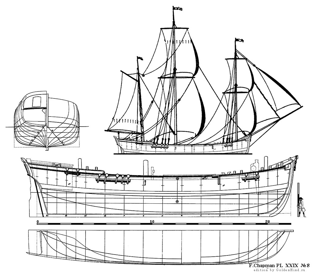   XXIX 8 - Krejare. Architectura navalis mercatoria . 