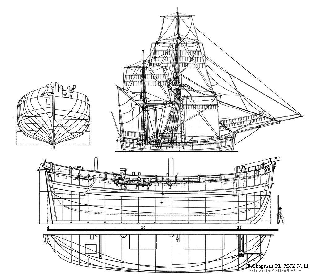 Архангельский гукор 1736 г чертежи