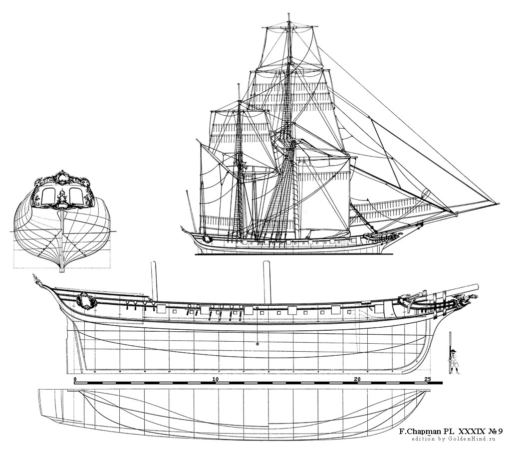   XXXIX 9 - -. Architectura navalis mercatoria . 