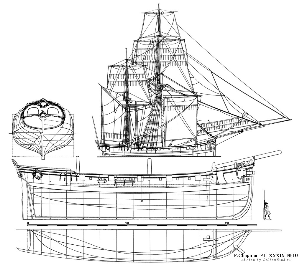   XXXIX 10 - -. Architectura navalis mercatoria . 