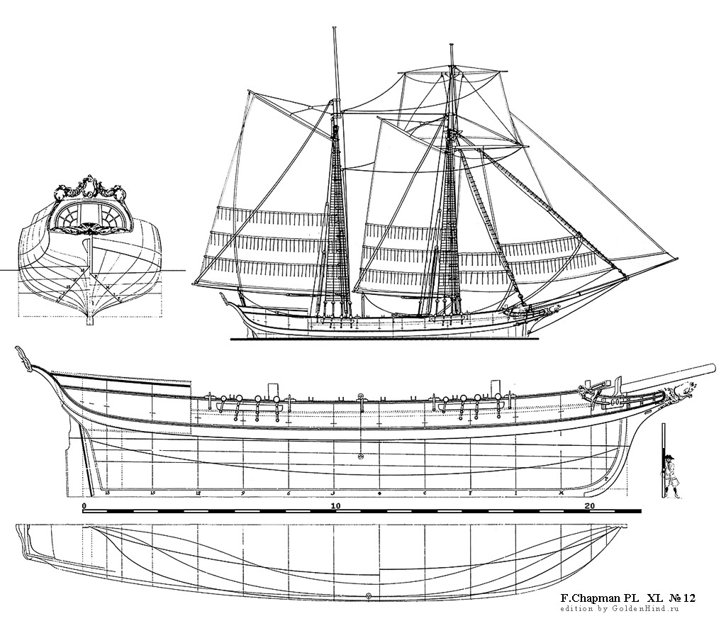   XL 12 - . Architectura navalis mercatoria . 
