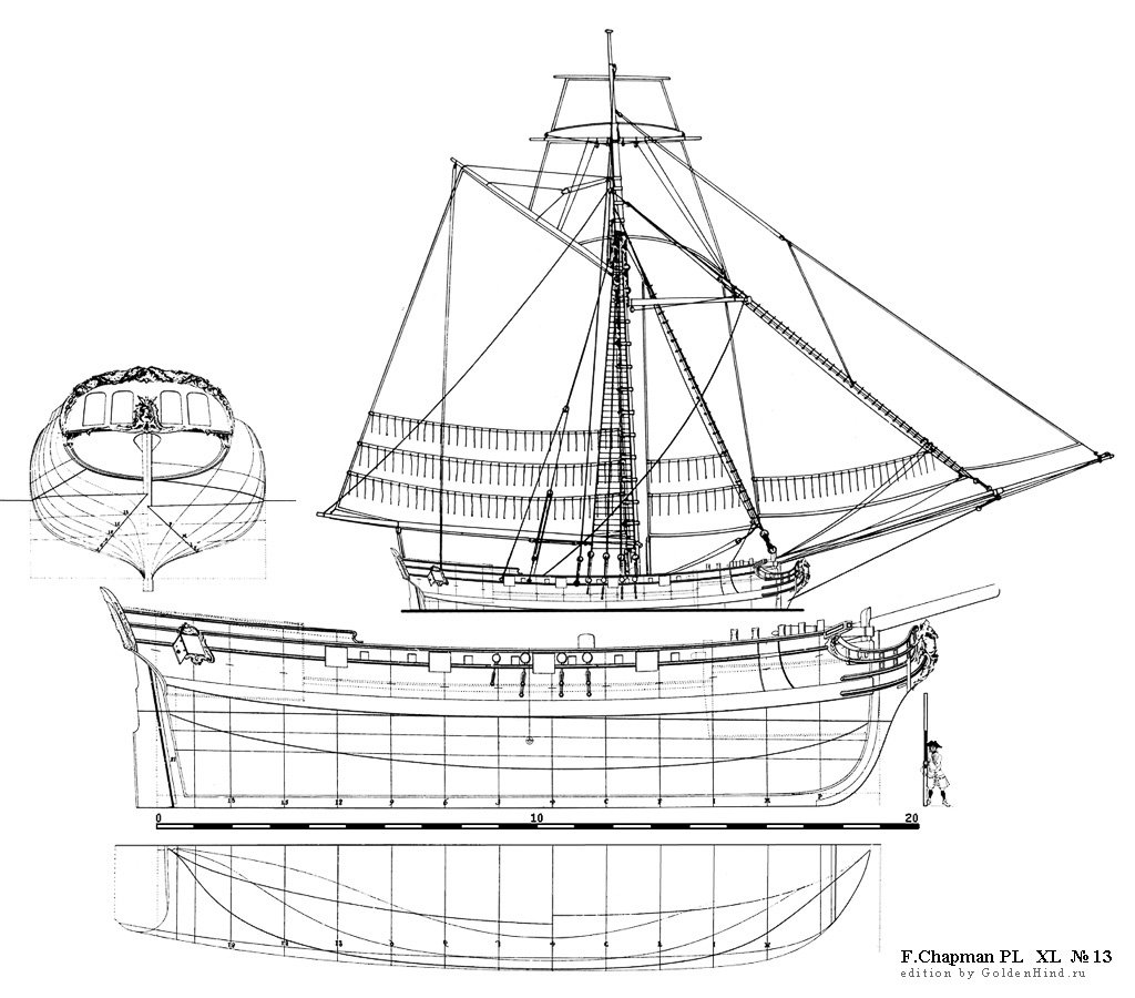   XL 13 - . Architectura navalis mercatoria . 