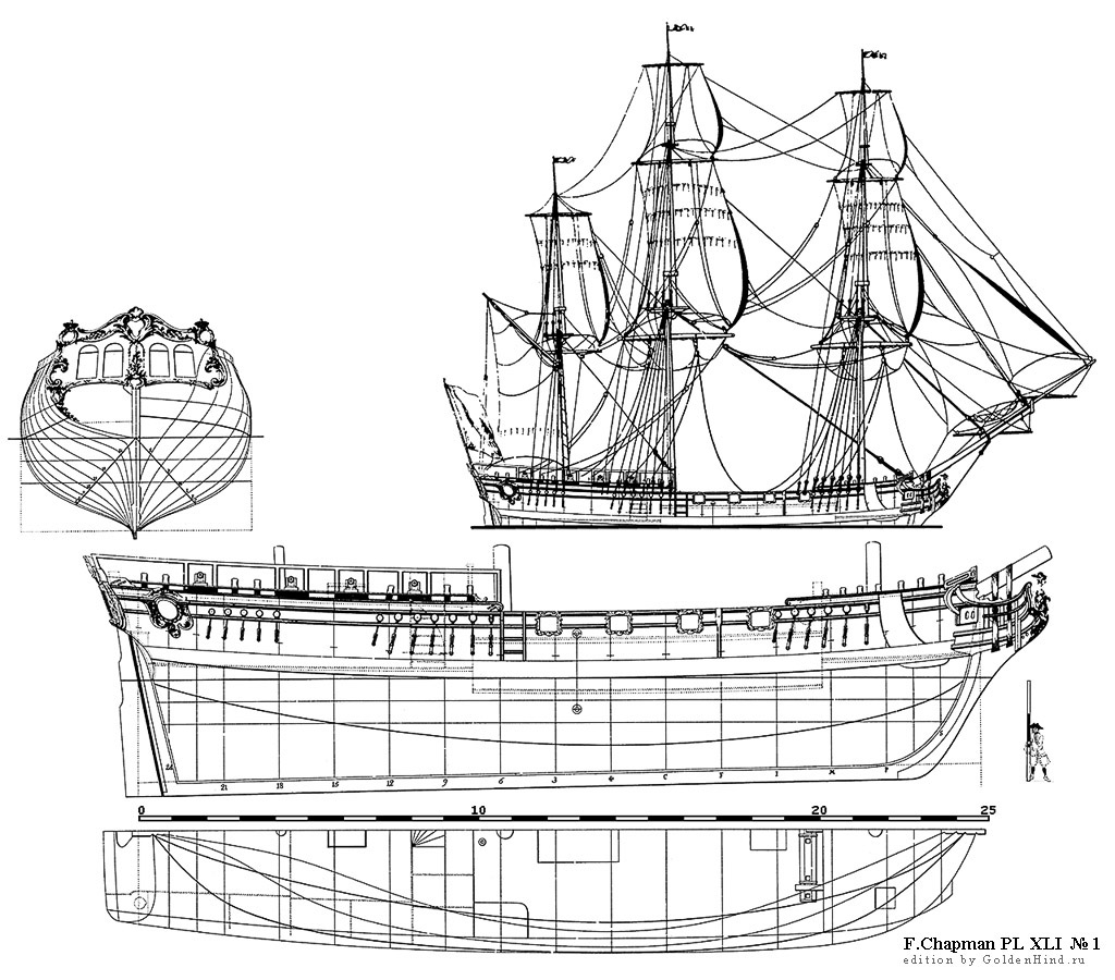   XLI 1 - . Architectura navalis mercatoria . 
