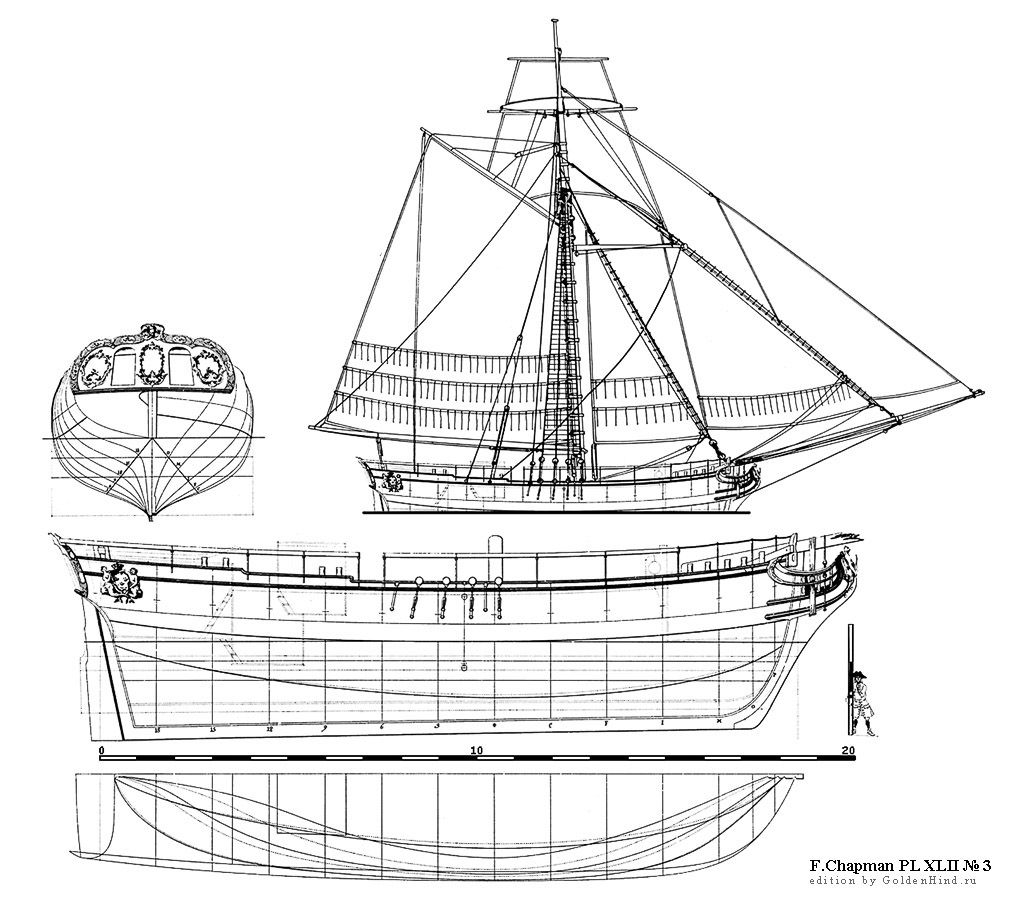 Теоретический чертеж XLII 3 - шлюп. Architectura navalis mercatoria Ф. Чапмена