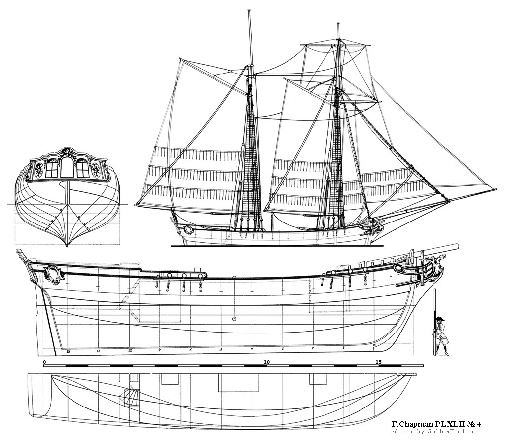   XLII 4 - . Architectura navalis mercatoria . 