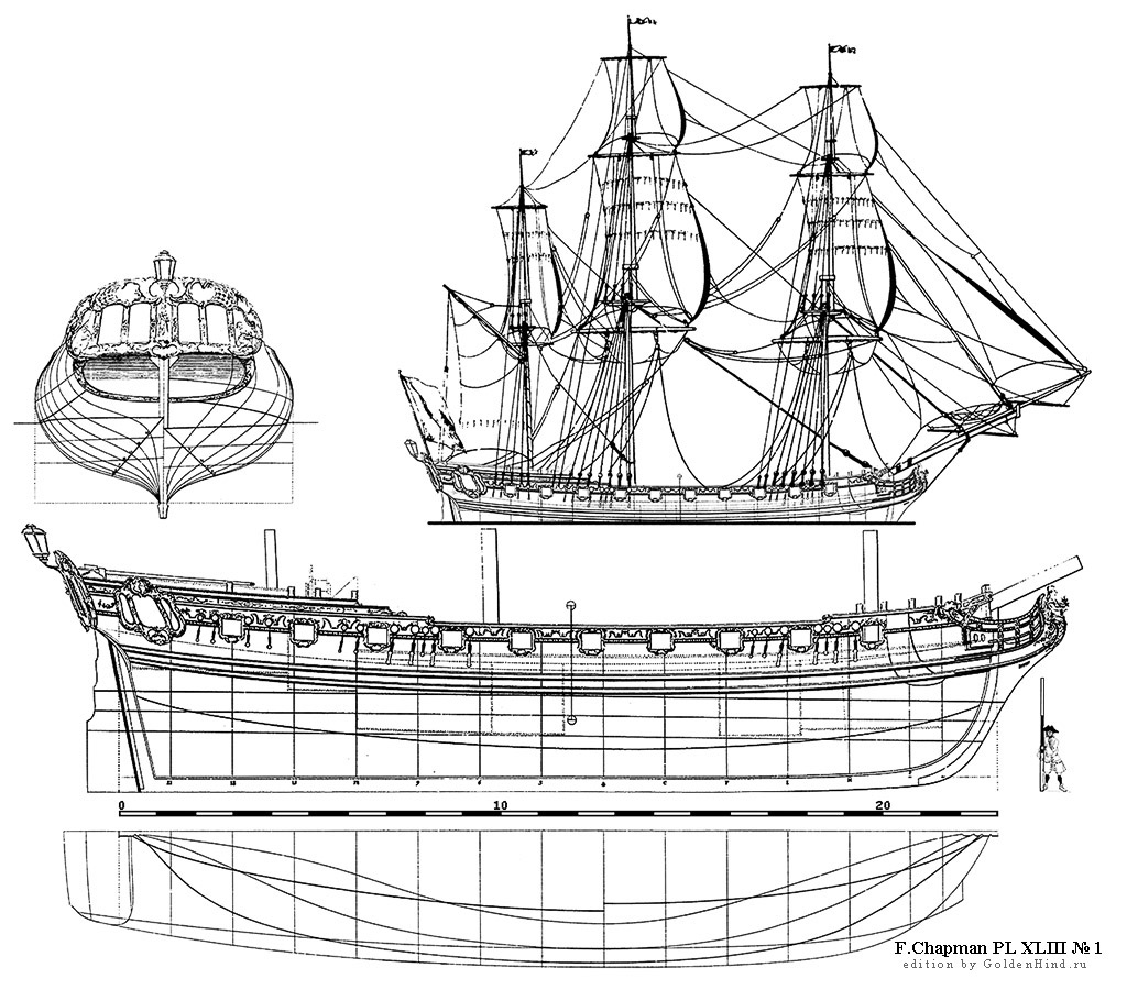   XLIII 1 - . Architectura navalis mercatoria . 