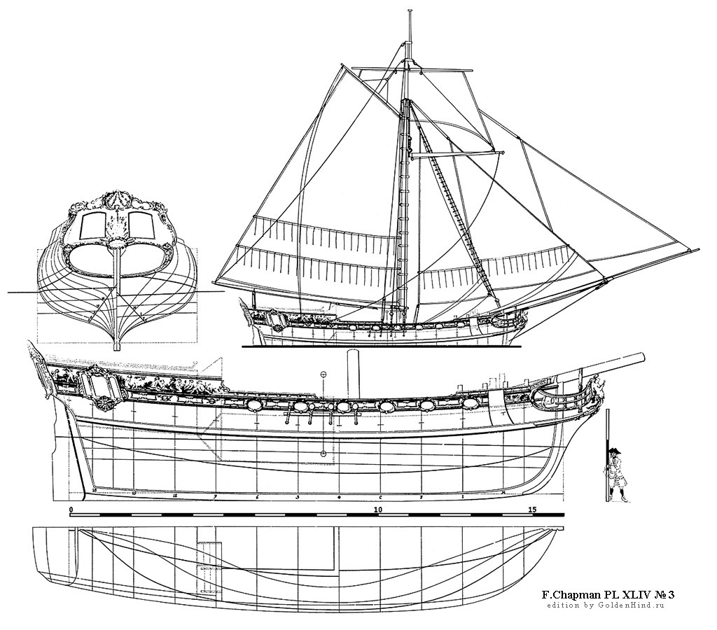   XLIV 3 - . Architectura navalis mercatoria . 