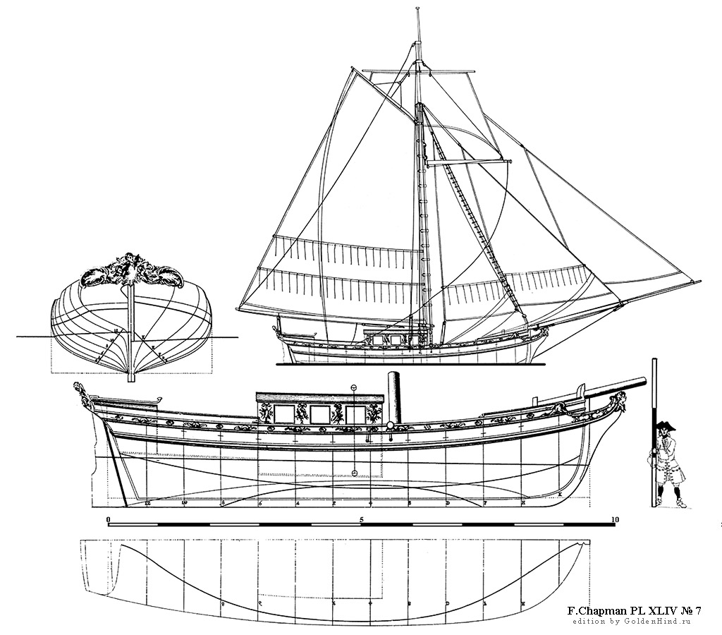   XLIV 7 - . Architectura navalis mercatoria . 
