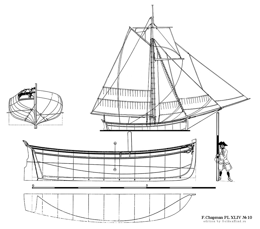   XLIV 10 - . Architectura navalis mercatoria . 