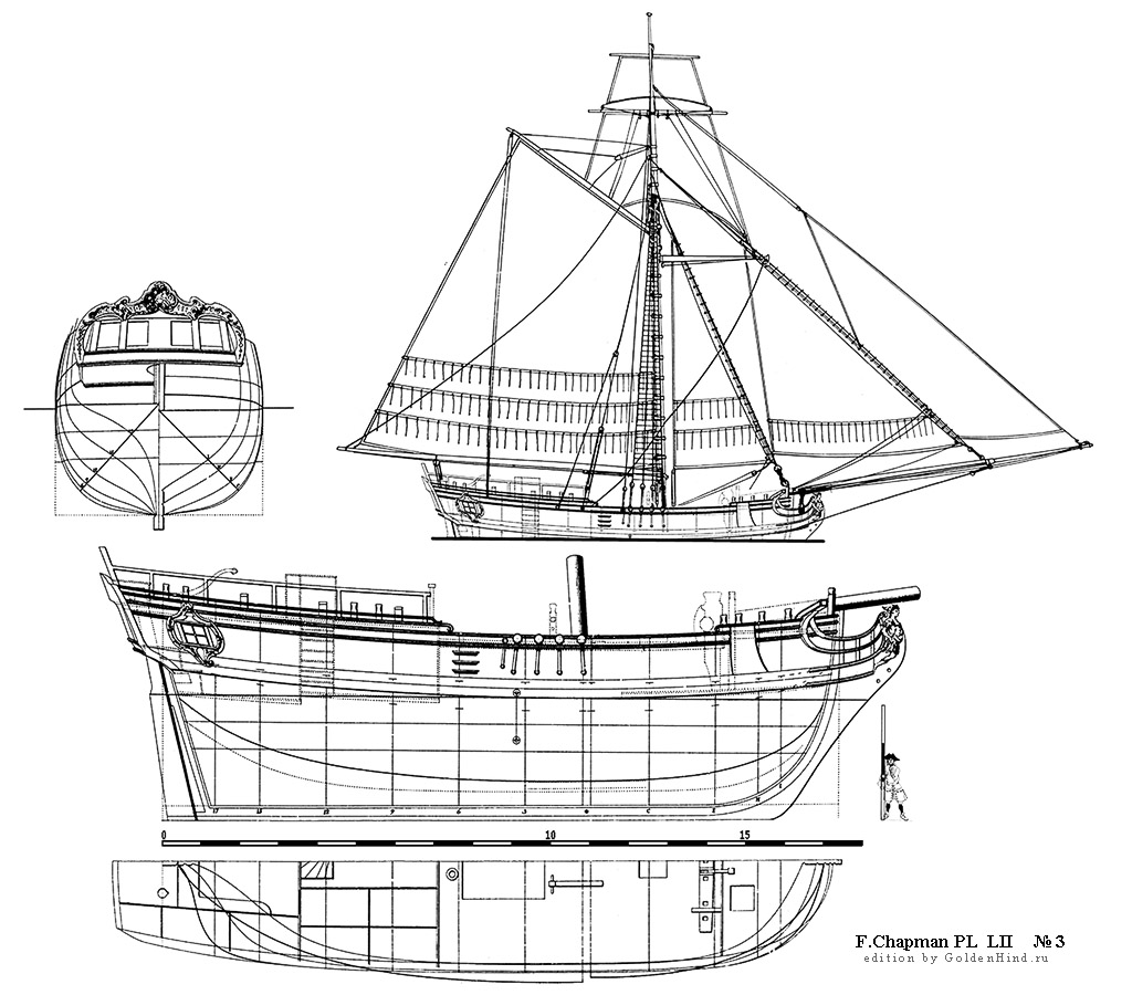 Теоретический чертеж LII 3 - шлюп. Architectura navalis mercatoria Ф. Чапмена