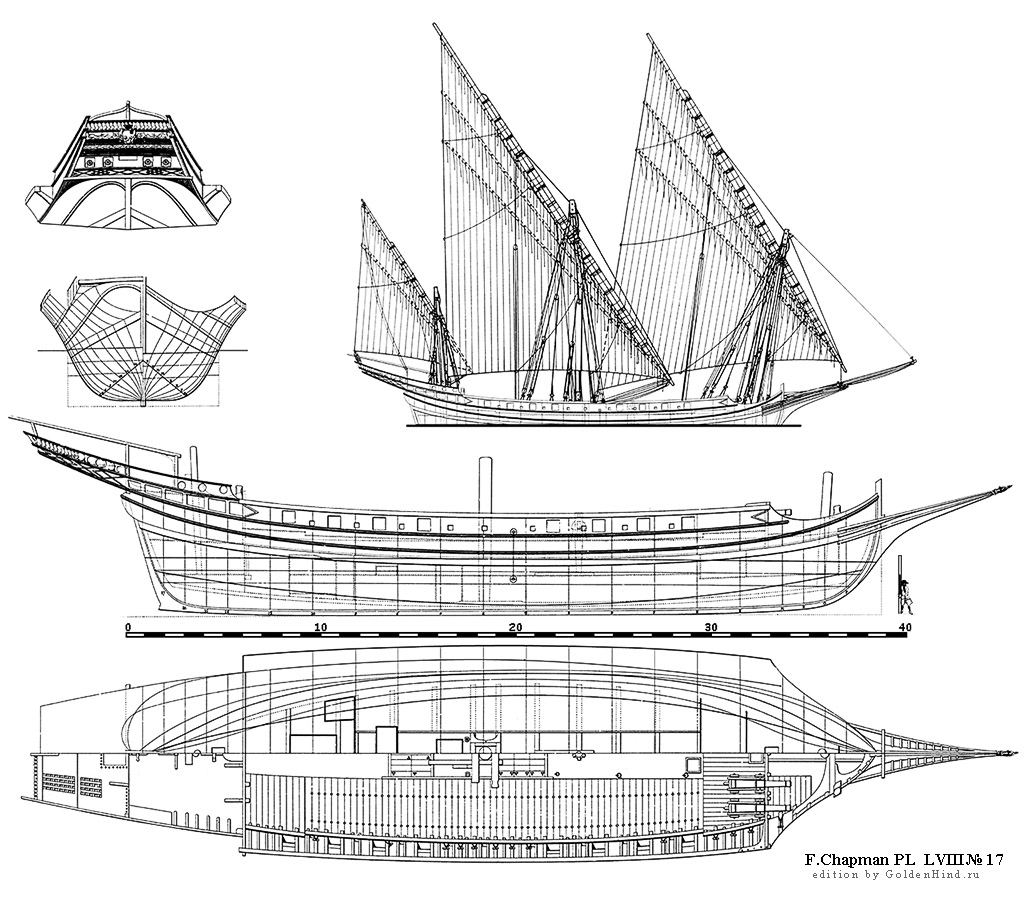   LVIII 17 - . Architectura navalis mercatoria . 