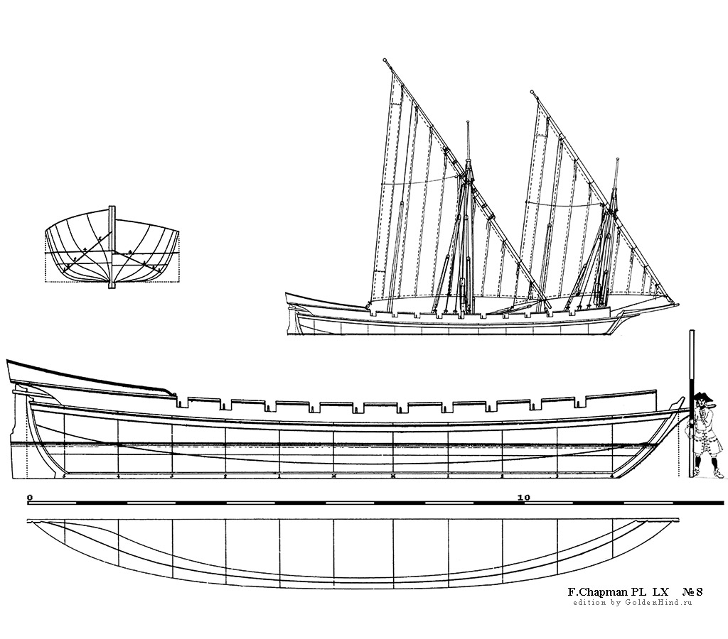   LX 8 - . Architectura navalis mercatoria . 