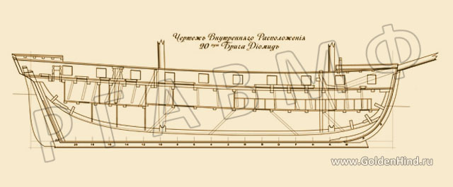 Чертеж брига Диомид. РГАВМФ ф.1, оп.1, д.2675 Чертеж брига Диомид. РГАВМФ ф.1, оп.1, д.2675