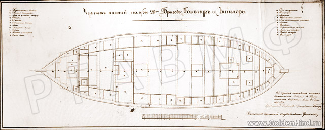 Чертеж брига Палинур. РГАВМФ ф.1, оп.1, д.2850 Чертеж брига Палинур. РГАВМФ ф.1, оп.1, д.2850