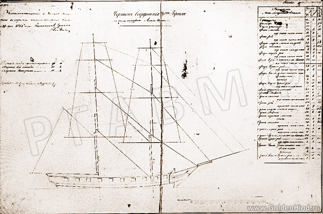 Чертеж брига Аякс. РГАВМФ ф.1, оп.1, д.2853 Чертеж брига Аякс. РГАВМФ ф.1, оп.1, д.2853