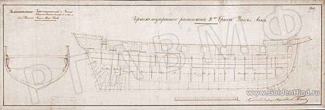 Чертеж брига Улисс. РГАВМФ ф.1, оп.1, д.2855 Чертеж брига Улисс. РГАВМФ ф.1, оп.1, д.2855