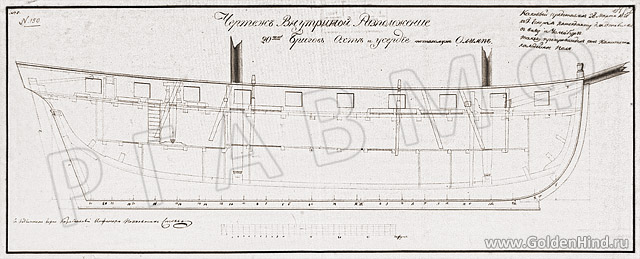 Чертеж брига Олимп. РГАВМФ ф.1, оп.1, д.2866 Чертеж брига Олимп. РГАВМФ ф.1, оп.1, д.2866